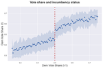 Regression Discontinuity